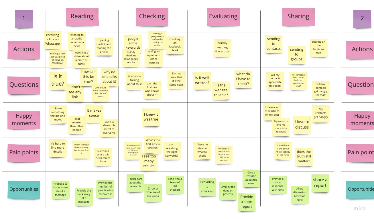 User Journey Workshop Output User Journey Workshop Output