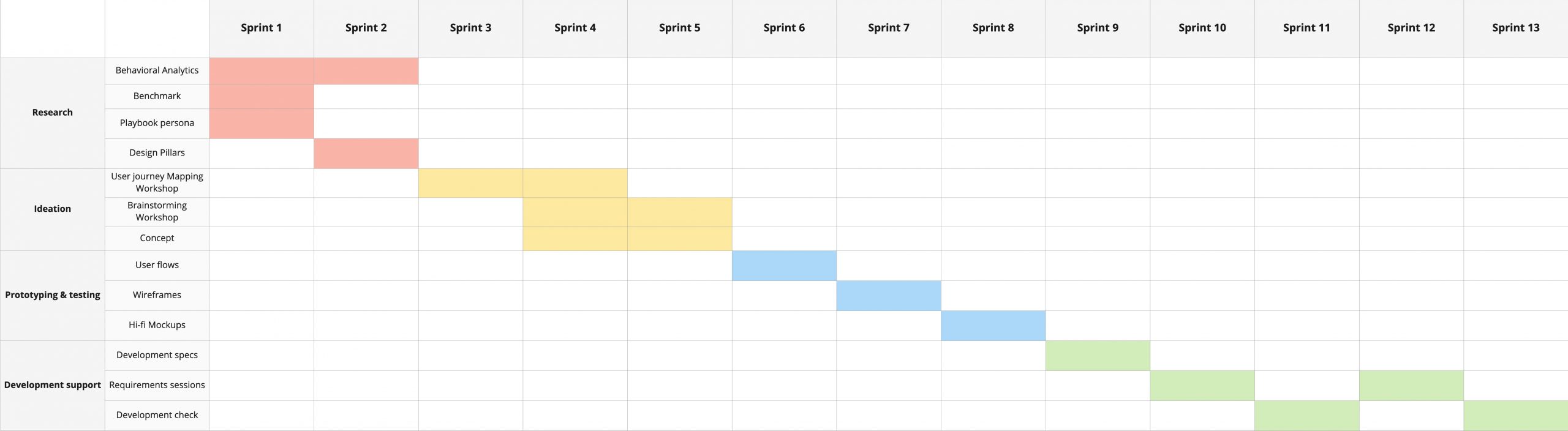 Eventi roadmap