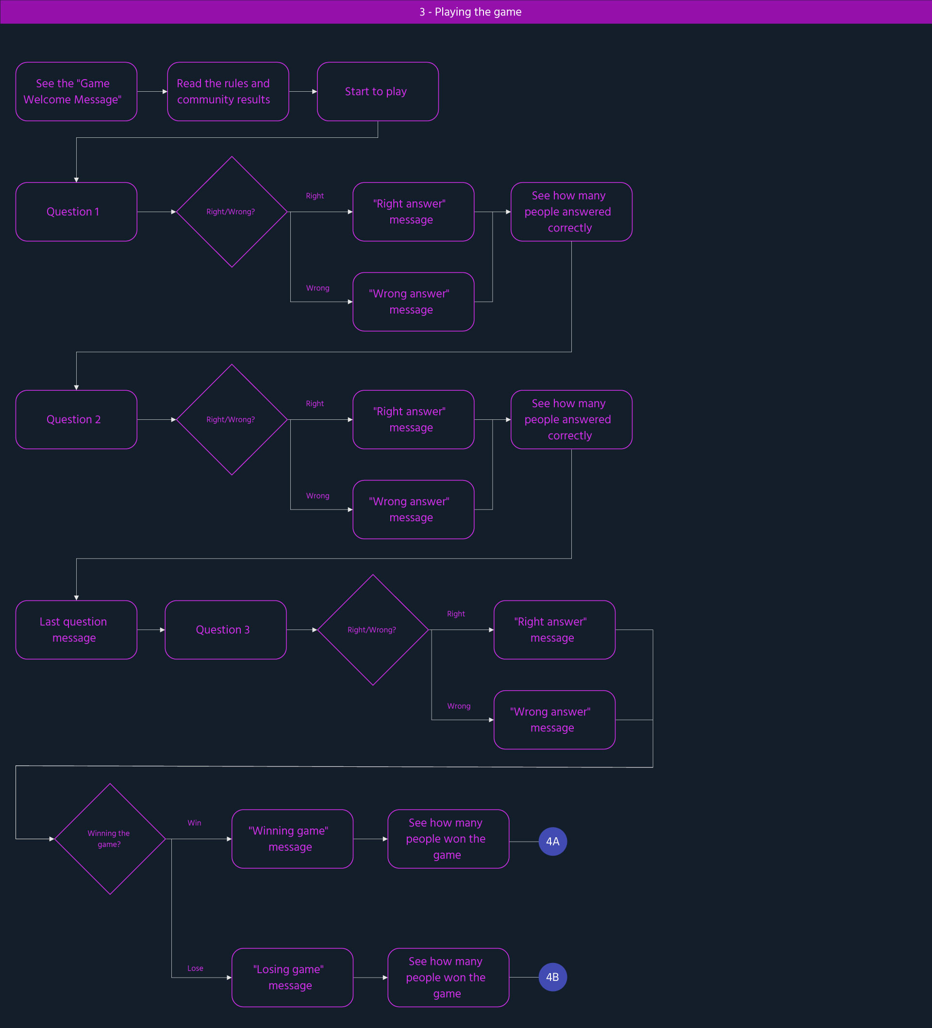 eventi big - User flow dark