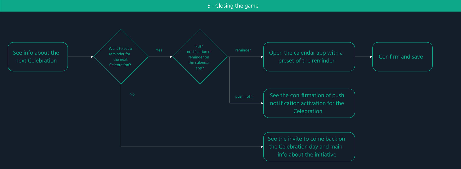 eventi big - User flow dark